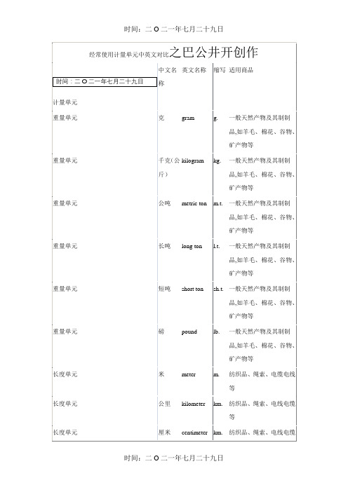 常用计量单位(中英文)名称及缩写