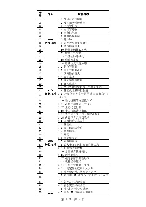 卫生部临床路径目录(318病种)