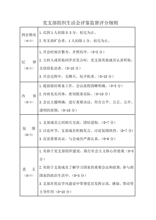 会议评分细则