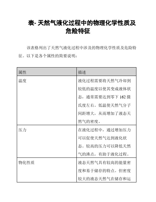 表- 天然气液化过程中的物理化学性质及危险特征