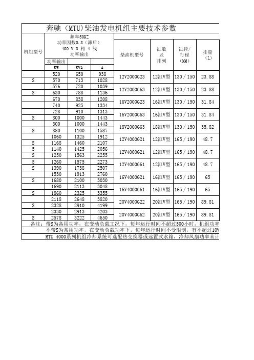 柴油发电机组参数(含美康和MTU)1