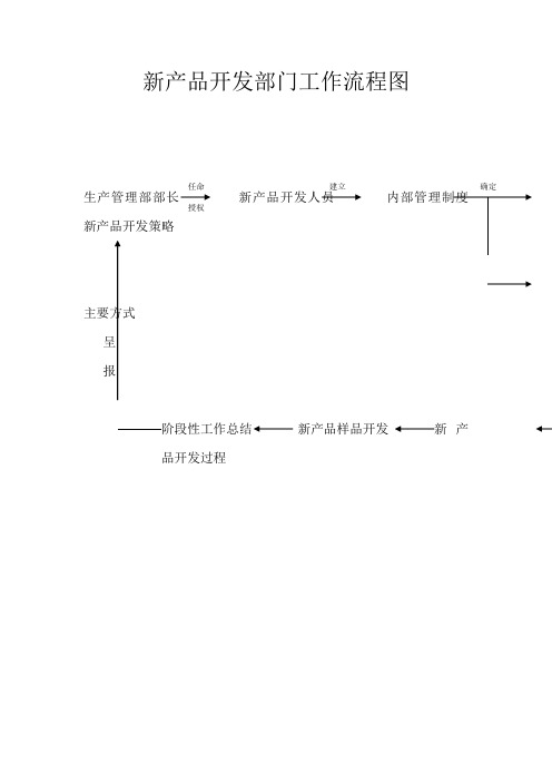 新产品开发部门工作流程图