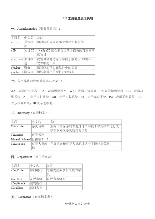 U8常用表及表名说明