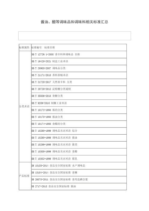 酱油、醋等调味品和调味料相关标准汇总