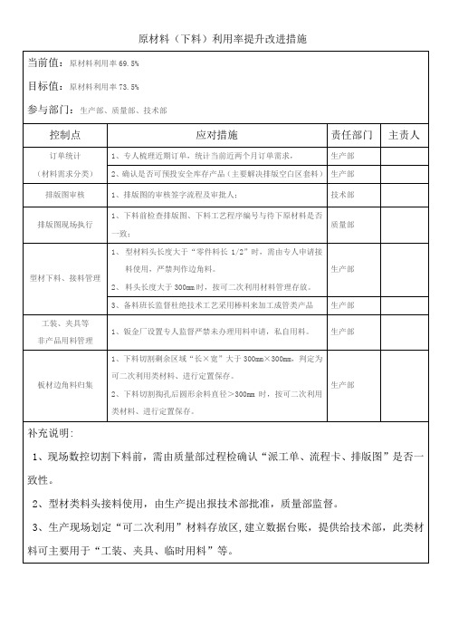 原材料(下料)利用率提升改进措施