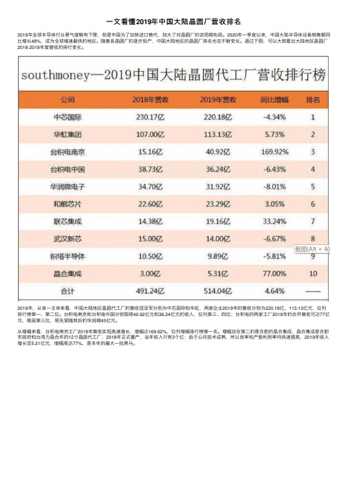 一文看懂2019年中国大陆晶圆厂营收排名