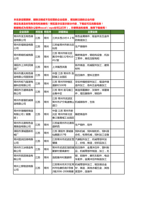 新版江苏省常州铸造件工商企业公司商家名录名单联系方式大全66家