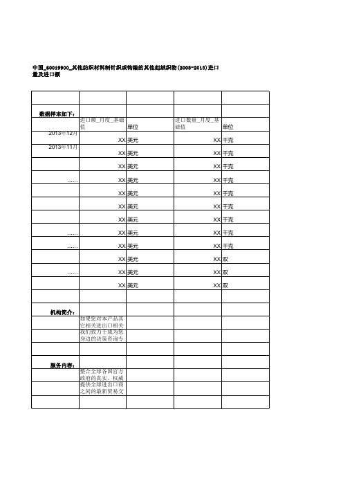 中国_60019900_其他纺织材料制针织或钩编的其他起绒织物(2003-2013)进口量及进口额