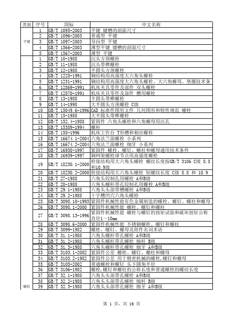 标准件国标对照表