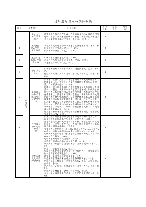 民用爆破物品专项安全检查评分表