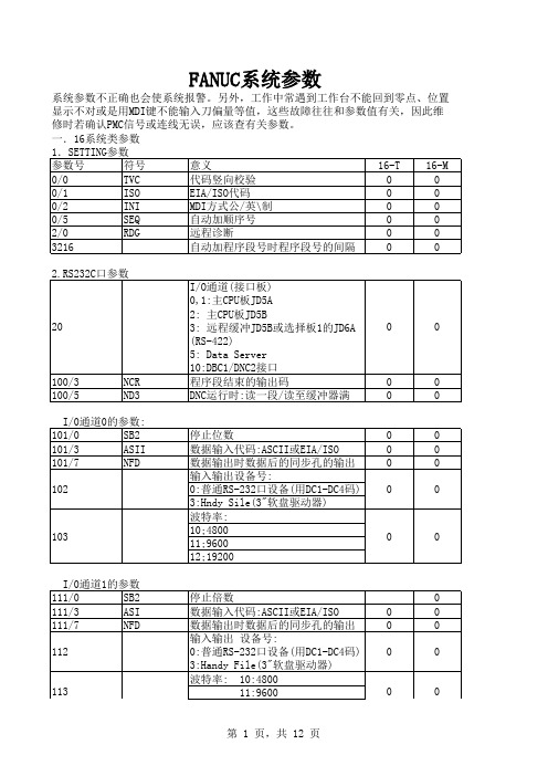 FANUC系统参数 (version 1)