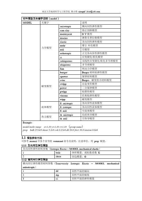 FLAC3D5.0模型及输入参数说明(可编辑修改word版)