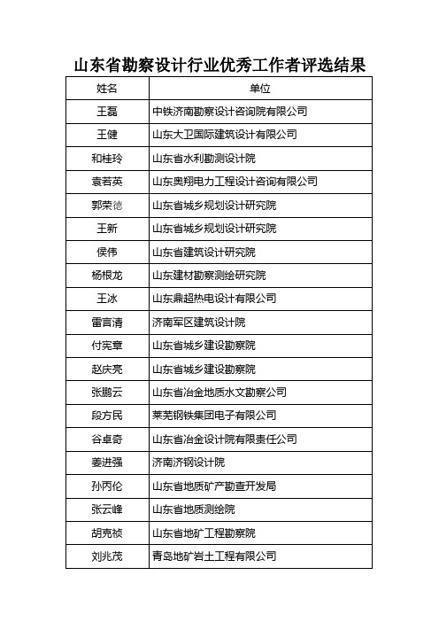 山东省勘察设计行业优秀工作者评选结果