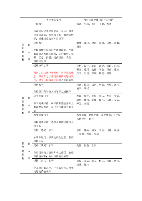 初中信息技术教育的内容及目标要求