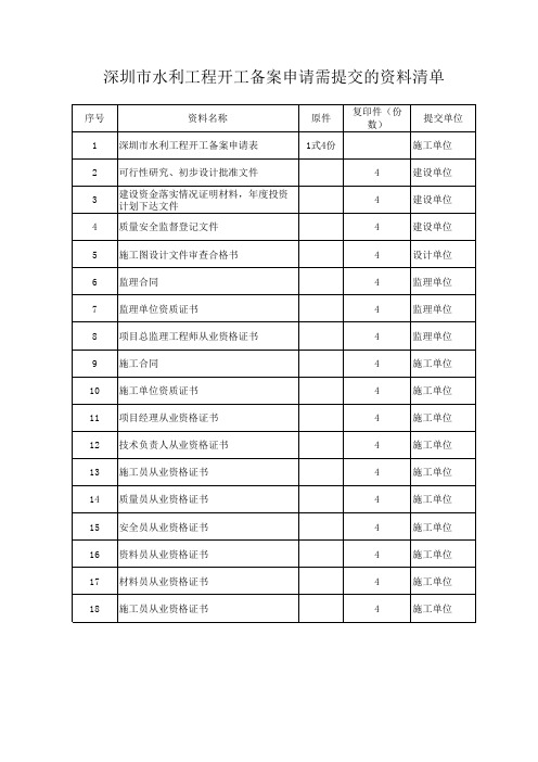 水利工程开工备案需提交的资料清单