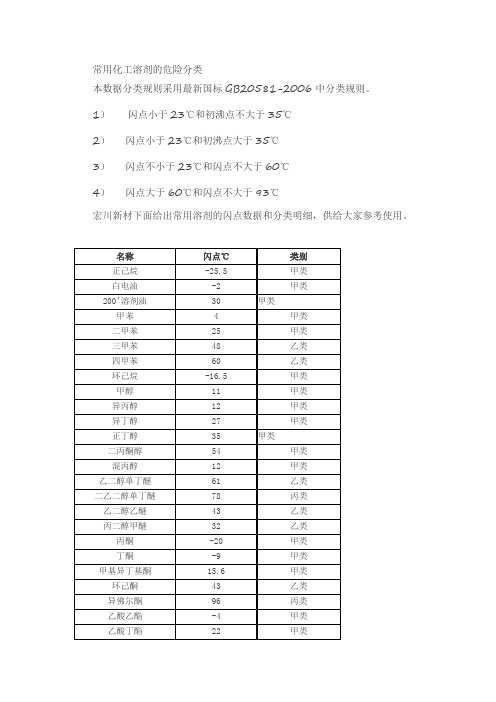 常用化工溶剂的危险分类