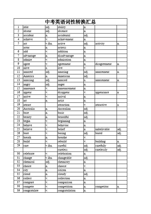 (完整版)最全中考英语词性转换汇总(按字母顺序)
