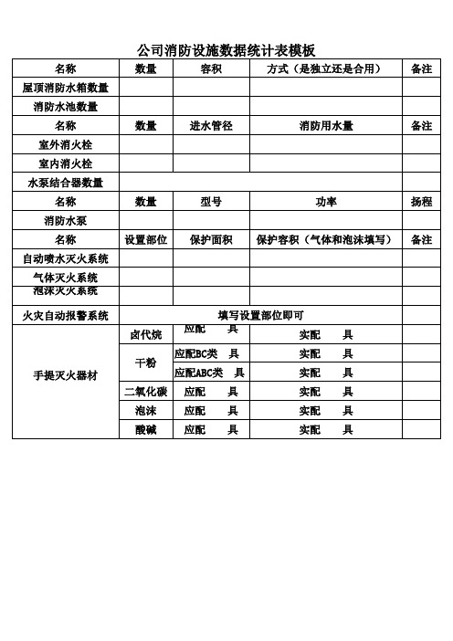 公司消防设施数据统计表模板