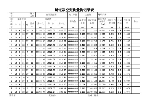 隧道净空收敛表