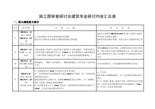 施工图审查研讨会建筑专业研讨内容汇总表