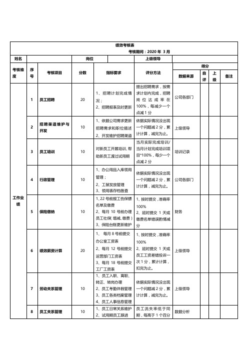 人事行政专员考核表模板