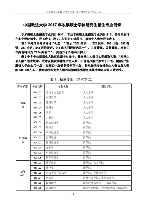 中国政法大学2017硕士研究生招生专业目录