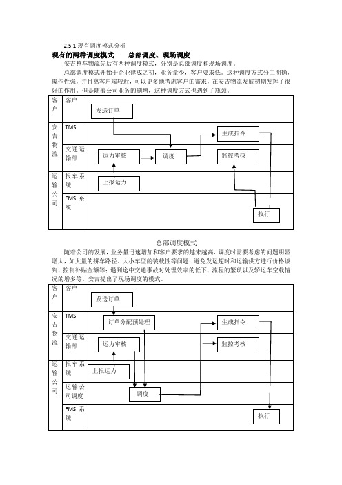 安吉汽车物流调度模式改进研究