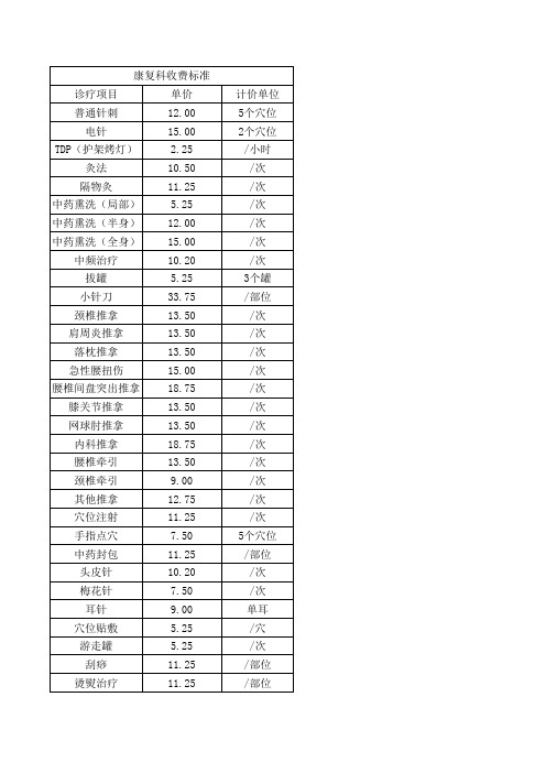 针灸收费标准