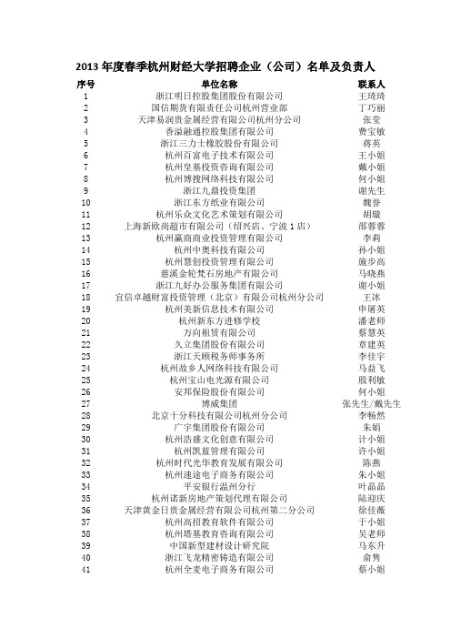 2013年度春季杭州财经大学招聘企业(公司)名单及负责人