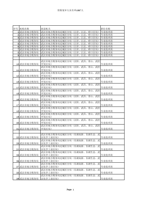 2014年地税系统资格复审公告