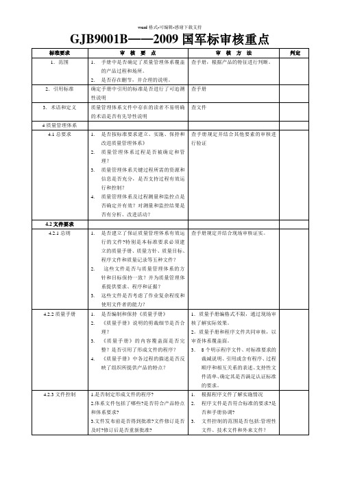 GJB-9001B标准检查表审核重点