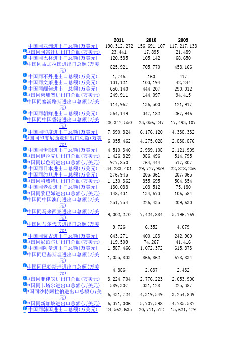 2011-1991年我国对外贸易数据库