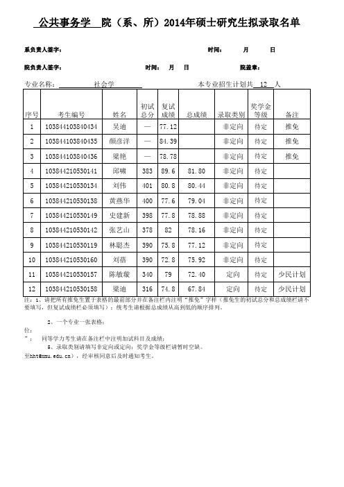 厦门大学2014年硕士生拟录取名单报送表(公共事务学院、公