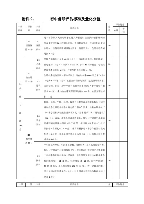 初中督导评估标准及量化分值