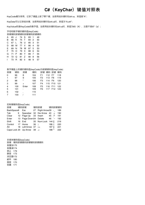 C#（KeyChar）键值对照表