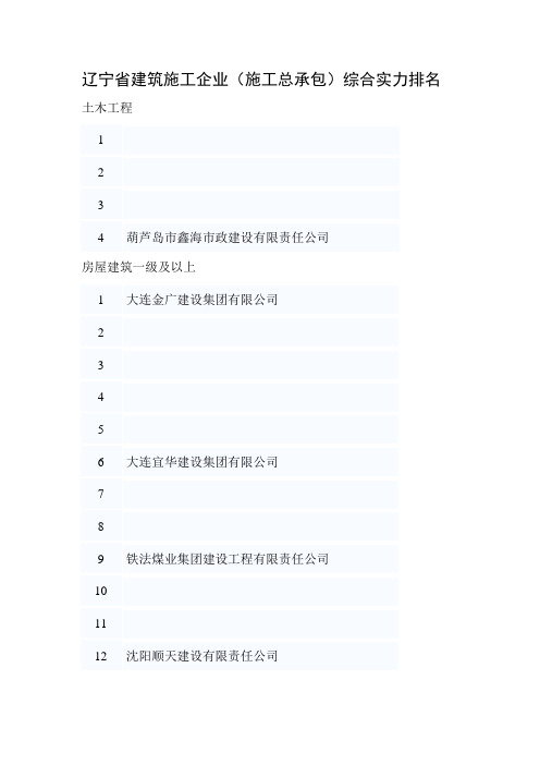 辽宁省建筑施工企业(施工总承包)综合实力排名