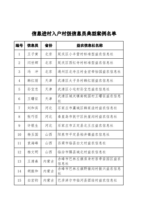 信息进村入户村级信息员典型案例名单