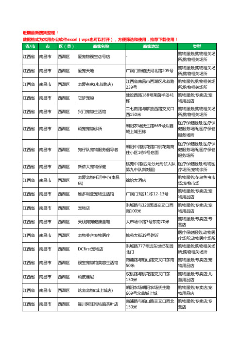 2020新版江西省南昌市西湖区宠物工商企业公司商家名录名单黄页联系方式大全67家