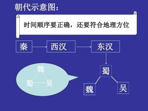 七年级历史隋朝运河(教学课件2019)