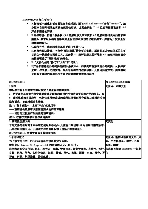 ISO9001：2015与08版对比