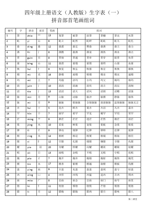 四年级上册语文生字表(一)拼音部首笔画组词(人教版)