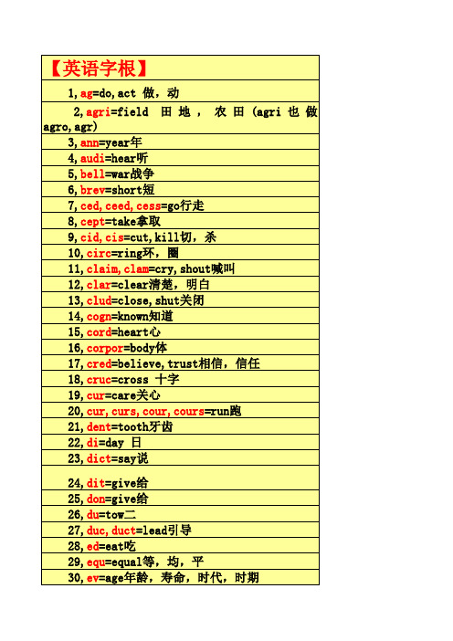 常见词根词缀(超全)