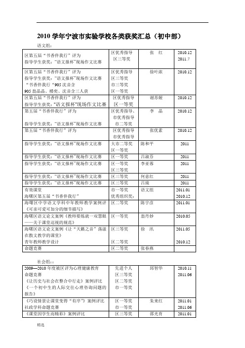 2010学年宁波市实验学校各类获奖汇总(初中部)课件