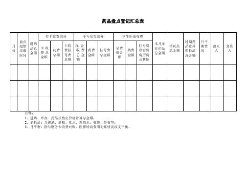 药品盘点登记汇总表