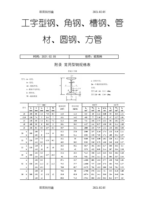 常用型钢规格(截面)表之欧阳科创编