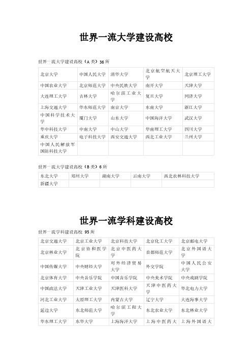 2021年双一流名单(总名单及分地区名单)