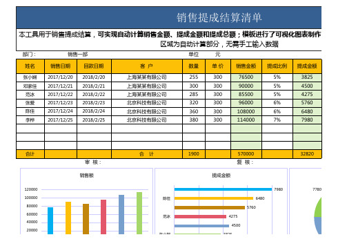 销售提成结算清单图表模板