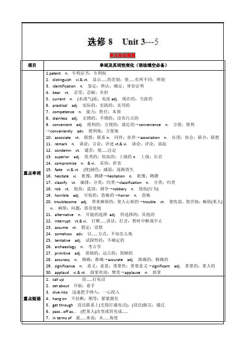 选修8 Unit 3-5(讲)- 2019年高考英语---精校解析Word版