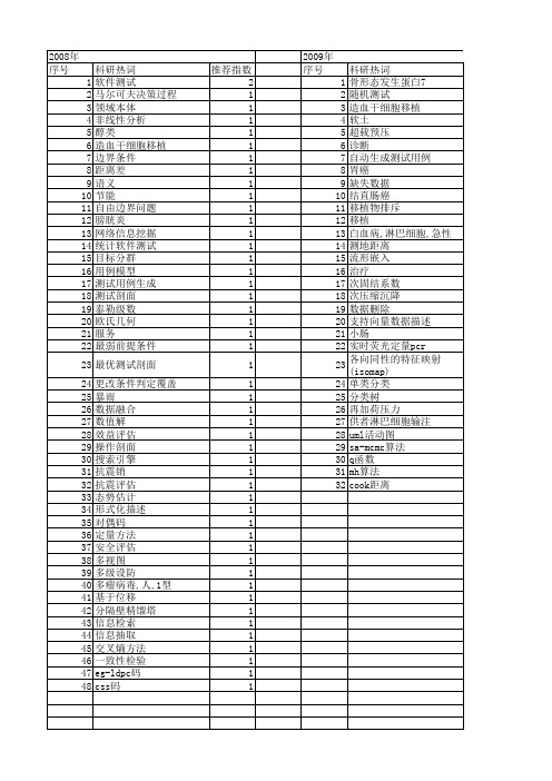 【江苏省自然科学基金】_用例_期刊发文热词逐年推荐_20140820