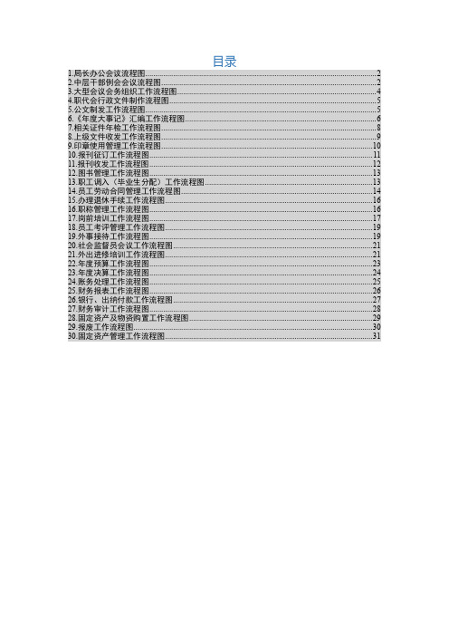 市直机关30项工作流程图